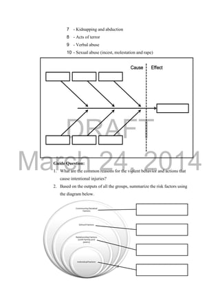 DRAFT
March 24, 2014
39
7 - Kidnapping and abduction
8 - Acts of terror
9 - Verbal abuse
10 - Sexual abuse (incest, molestation and rape)
Guide Question:
1. What are the common reasons for the violent behavior and actions that
cause intentional injuries?
2. Based on the outputs of all the groups, summarize the risk factors using
the diagram below.
 