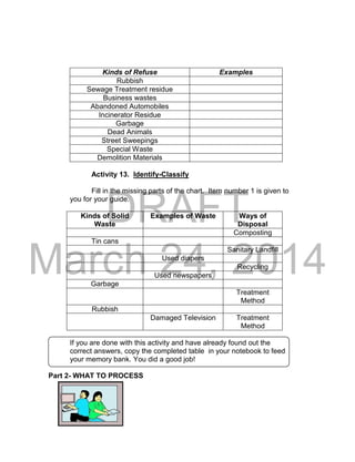 DRAFT
March 24, 2014
Kinds of Refuse Examples
Rubbish
Sewage Treatment residue
Business wastes
Abandoned Automobiles
Incinerator Residue
Garbage
Dead Animals
Street Sweepings
Special Waste
Demolition Materials
Activity 13. Identify-Classify
Fill in the missing parts of the chart. Item number 1 is given to
you for your guide.
Kinds of Solid
Waste
Examples of Waste Ways of
Disposal
Composting
Tin cans
Sanitary Landfill
Used diapers
Recycling
Used newspapers
Garbage
Treatment
Method
Rubbish
Damaged Television Treatment
Method
If you are done with this activity and have already found out the
correct answers, copy the completed table in your notebook to feed
your memory bank. You did a good job!
Part 2- WHAT TO PROCESS
 