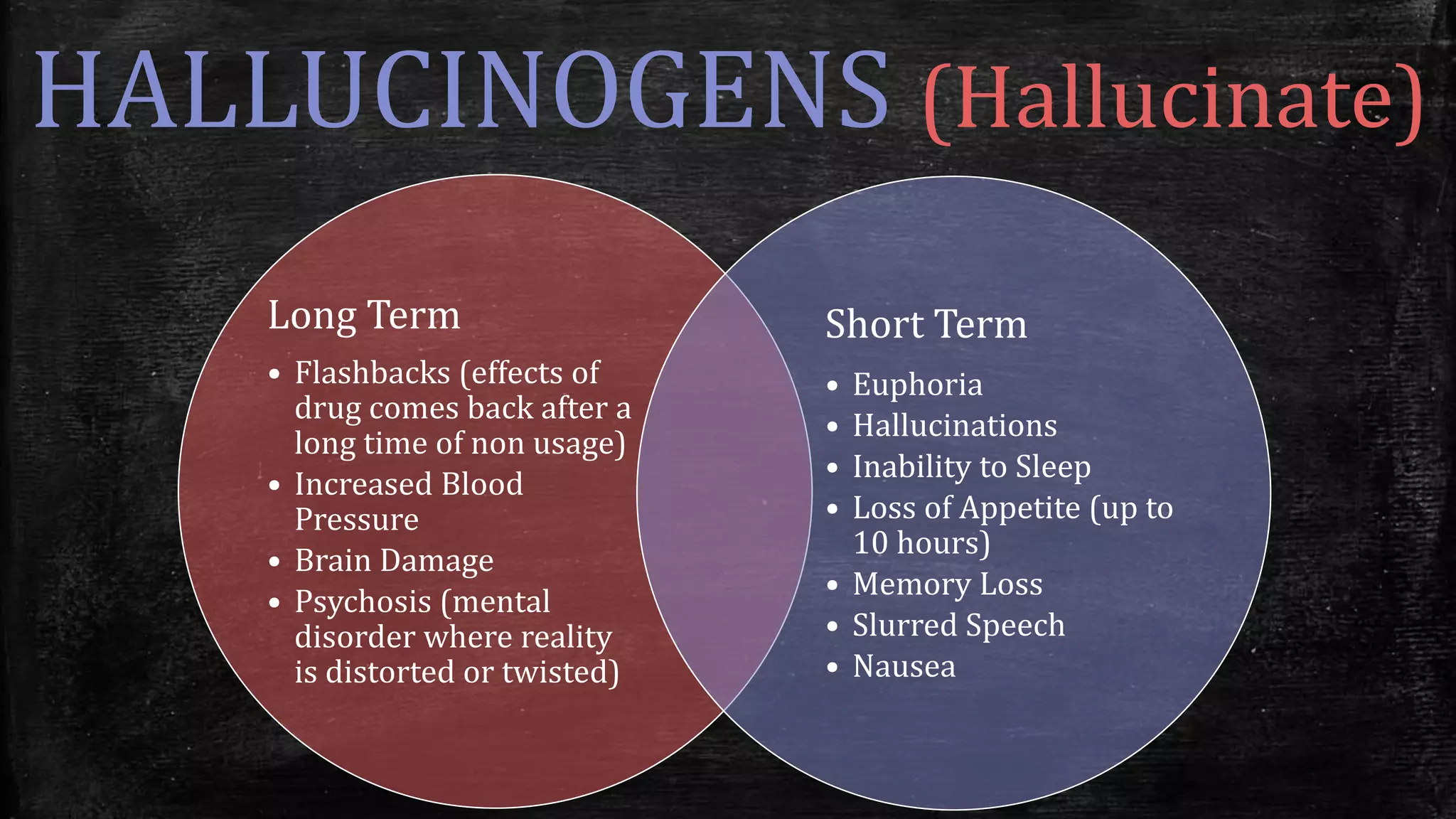 HALLUCINOGENS (Hallucinate)
Long Term
• Flashbacks (effects of
drug comes back after a
long time of non usage)
• Increased Blood
Pressure
• Brain Damage
• Psychosis (mental
disorder where reality
is distorted or twisted)
Short Term
• Euphoria
• Hallucinations
• Inability to Sleep
• Loss of Appetite (up to
10 hours)
• Memory Loss
• Slurred Speech
• Nausea
 