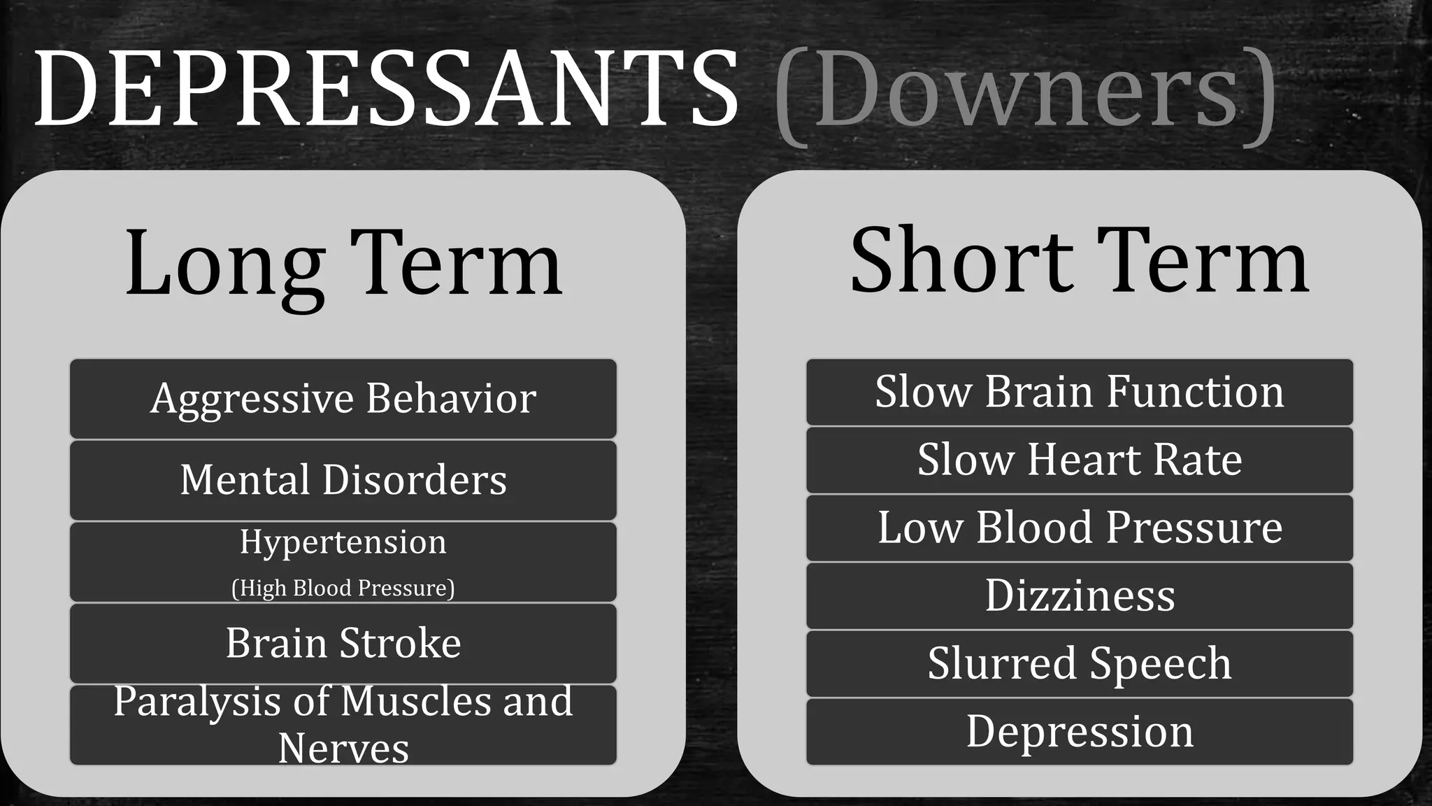 DEPRESSANTS (Downers)
Long Term
Aggressive Behavior
Mental Disorders
Hypertension
(High Blood Pressure)
Brain Stroke
Paralysis of Muscles and
Nerves
Short Term
Slow Brain Function
Slow Heart Rate
Low Blood Pressure
Dizziness
Slurred Speech
Depression
 