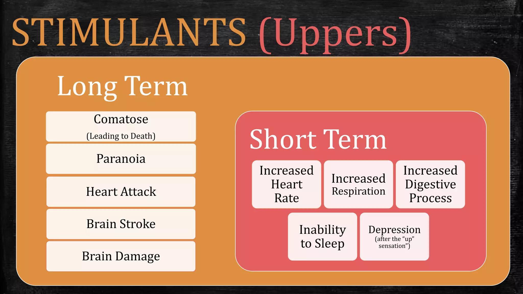 STIMULANTS (Uppers)
Long Term
Comatose
(Leading to Death)
Paranoia
Heart Attack
Brain Stroke
Brain Damage
Short Term
Increased
Heart
Rate
Increased
Respiration
Increased
Digestive
Process
Inability
to Sleep
Depression
(after the “up”
sensation”)
 