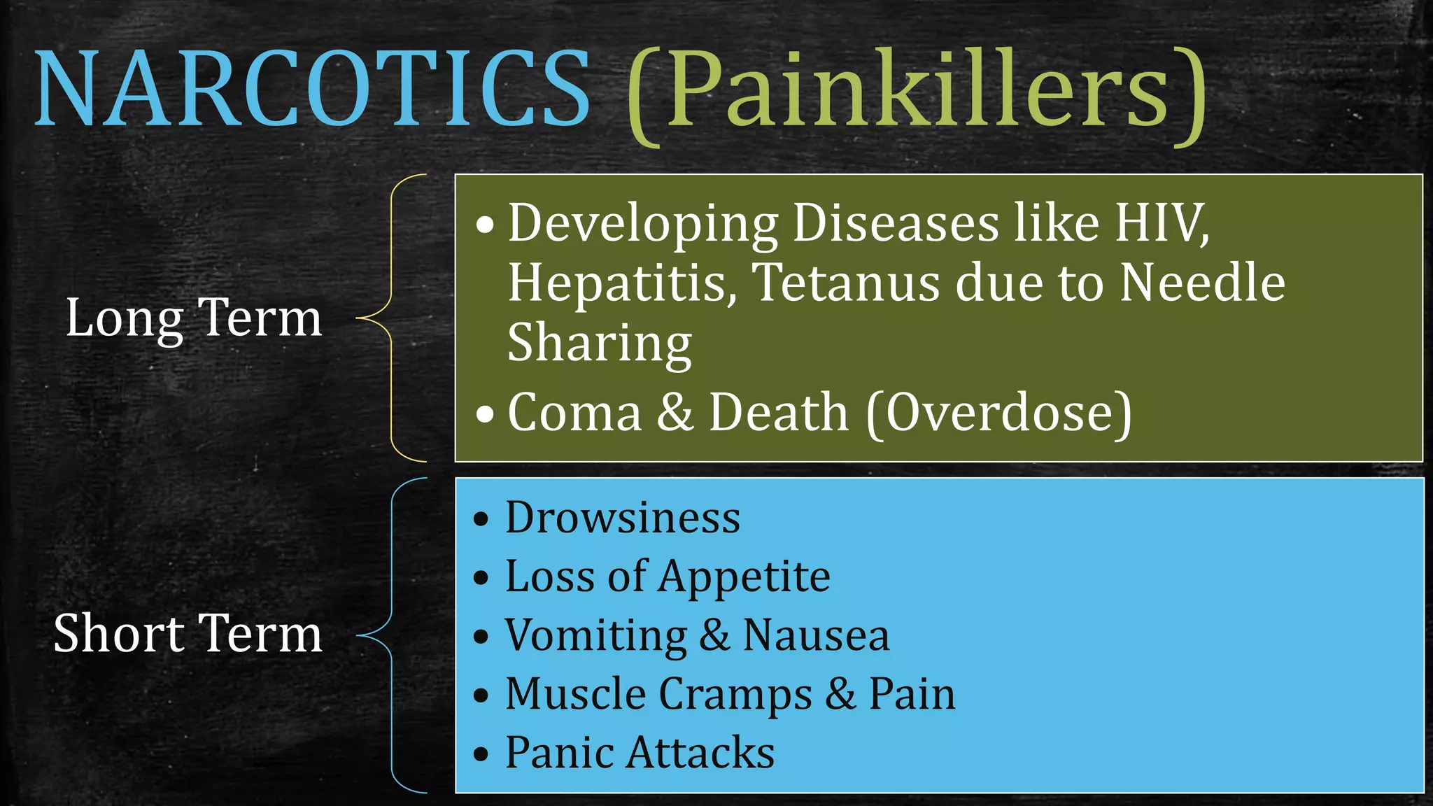 NARCOTICS (Painkillers)
Long Term
• Developing Diseases like HIV,
Hepatitis, Tetanus due to Needle
Sharing
• Coma & Death (Overdose)
Short Term
• Drowsiness
• Loss of Appetite
• Vomiting & Nausea
• Muscle Cramps & Pain
• Panic Attacks
 