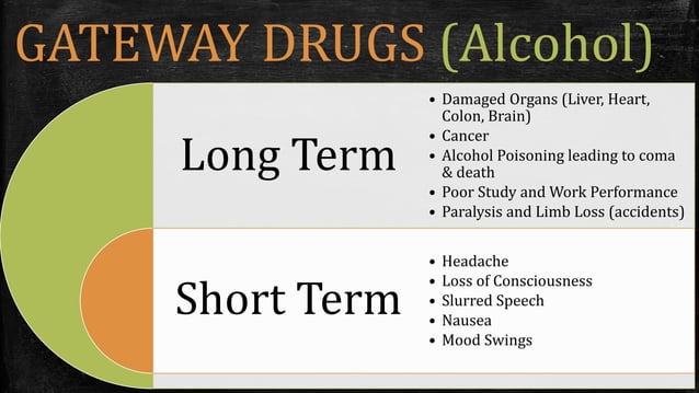 Long Term And Short Term Effects Of Drug Use Abuse And Misuse Grade 9 Long Term And Short Term Effects Of Drug Use Abuse And Misuse Grade 9