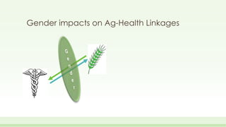 Gender impacts on Ag-Health Linkages
 
