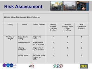 Health & Safety in the Construction Industry Part A.ppt