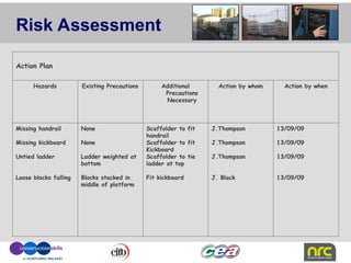 Health & Safety in the Construction Industry Part A.ppt