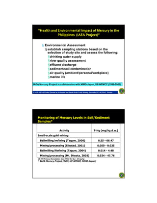 Health and Environmental Impact of Mercury in Small-Scale Gold Mining ...