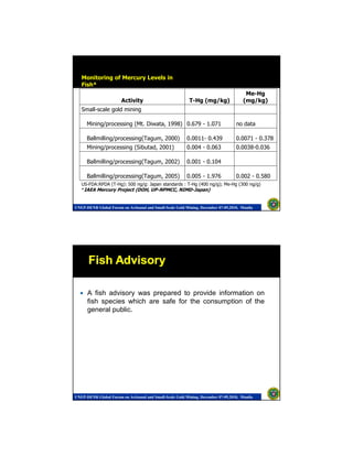 Health and Environmental Impact of Mercury in Small-Scale Gold Mining ...