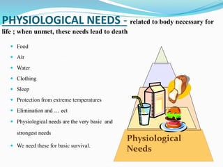 PHYSIOLOGICAL NEEDS - related to body necessary for
life ; when unmet, these needs lead to death
 Food
 Air
 Water
 Clothing
 Sleep
 Protection from extreme temperatures
 Elimination and … ect
Physiological
Needs
 Physiological needs are the very basic and
strongest needs
 We need these for basic survival.
 
