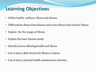 Learning Objectives
 Define health, wellness, illness and disease
 Differentiate illness from disease and acute illness from chronic illness.
 Explain the five stages of illness.
 Explain the basic human needs
 Identify factors affecting health and illness
 List at least 3 Risk Factors for Illness or Injury
 List at least 3 General health maintenance activities
 