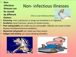 • Noninfectious
illnesses can
be caused
by different
factors:

Non- infectious illnesses
(This is a non infectious illness)

• Poisoning- toxic substances or drugs are breathed in or ingested.
• Accidents cause fractures, sprains or broken bones.
• Poor eating habits can make you be overweight. Obesity can cause a heart
disease and blood pressure problems.
• Abnormal cell growth can make you have cancer.
• Fatigue and anxiety can cause sleeping disorders.

 