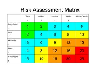 Health and safety for school heads saibsa | PDF