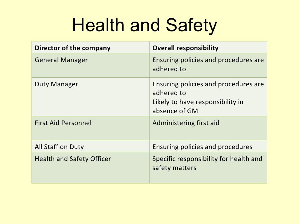 Health and safety in fitness