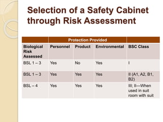 Health and safety in microbiological practices | PPTX