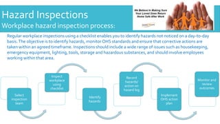 Hazard Inspections
Workplace hazard inspection process:
Regular workplace inspections using a checklist enables you to identify hazards not noticed on a day-to-day
basis.The objective is to identify hazards, monitor OHS standards and ensure that corrective actions are
taken within an agreed timeframe. Inspections should include a wide range of issues such as housekeeping,
emergency equipment, lighting, tools, storage and hazardous substances, and should involve employees
working within that area.
Select
inspection
team
Inspect
workplace
using
checklist
Identify
hazards
Record
hazards/
action on
hazard log
Implement
OHS action
plan
Monitor and
review
outcomes
 