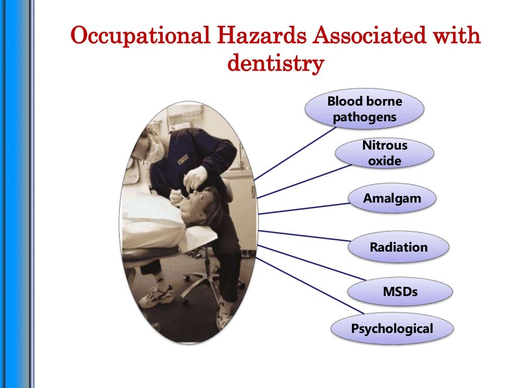 Dental occupational hazards & Safety Practices in Dental Settings