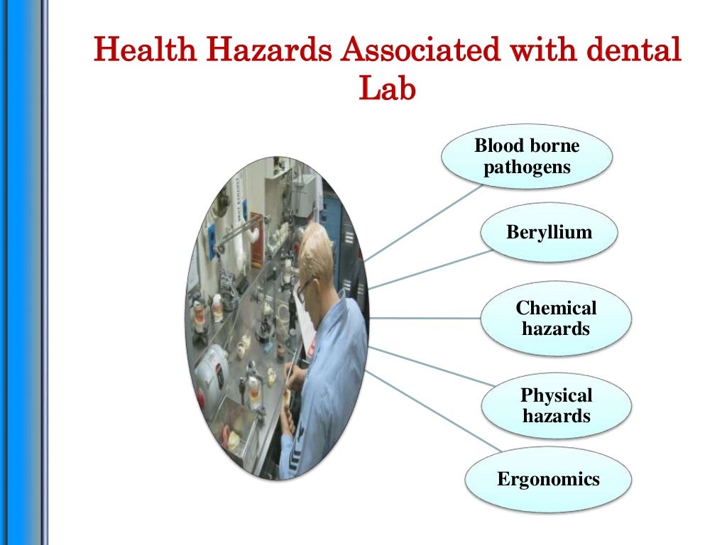 Dental occupational hazards & Safety Practices in Dental Settings