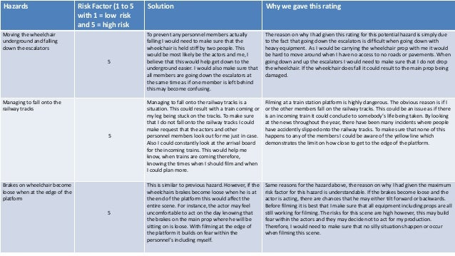 Health and Safety Risk Assessment