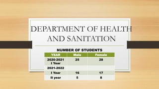 DEPARTMENT OF HEALTH
AND SANITATION
NUMBER OF STUDENTS
YEAR Male Female
2020-2021
I Year
25 28
2021-2022
I Year 16 17
II year 5 8
 