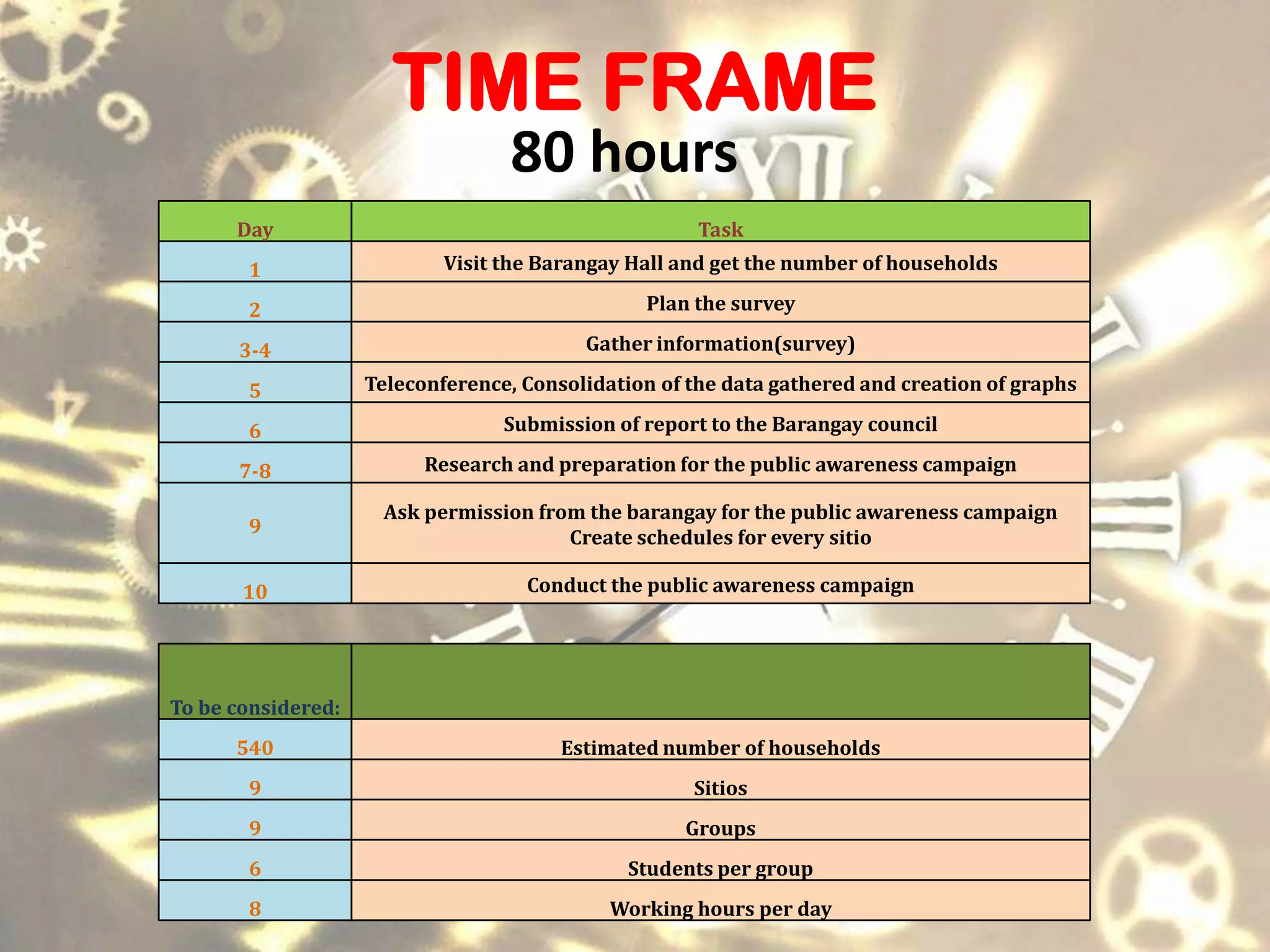 TIME FRAME80 hours