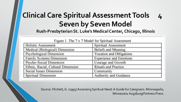 spiritual assessment tool for nurses