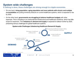 13
• On one hand, rising population, aging population and more patients with chronic and multiple
co-morbidities are putting immense pressure on current healthcare systems, which is expected to rise
by 2025.
• On the other hand, governments are struggling to balance healthcare budgets with other
expenses. This is resulting in an overburdened infrastructure and healthcare workforce, which has little
scope for expansion. This imbalance in demand and supply is expected to balloon further by 2025,
presenting serious challenges for global healthcare systems.
Increasing number of
Chronic patients
Source: United Nations, World Health Organization
System wide challenges
If nothing is done, these challenges are strong enough to cripple economies.
System-wide Challenges Unbalancing Healthcare Demand & Supply
Rising
population
Ageing
population
Shortage of healthcare
professionals
Limited healthcare
infrastructure
Burgeoning healthcare budgets falling
short of expected outcomes
SUPPLY
DEMAND
 