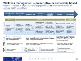 32
Source: US Patient Engagement Solutions Market, Landscape Assessment, Frost & Sullivan
Wellness management – prescriptive or ownership based
Gaps encountered in a typical patient engagement workflow and their impact on
national health expenditure
 