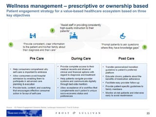 33
Source: US Patient Engagement Solutions Market, Landscape Assessment, Frost & Sullivan
Wellness management – prescriptive or ownership based
Patient engagement strategy for a value-based healthcare ecosystem based on three
key objectives
 