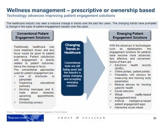 35
Source: Technology Innovations for Patient Engagement, Frost & Sullivan
Wellness management – prescriptive or ownership based
Technology advances improving patient engagement solutions
 