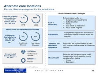 44
Alternate care locations
Chronic disease management in the smart home
Source: Vision 2025 – Healthcare in the Smart Home, Frost & Sullivan
Seniors Prone to Expensive Chronic Diseases
80% 77%
One Chronic
Disease
Two Chronic
Diseases
Proportion of
Elderly Suffering
from Chronic
Diseases, US,
2017
$317 billion
Cardiovascular
Disease
$245 billion
Diabetes
Annual Cost of
Chronic Diseases,
US, 2017
Proportion of Deaths
Attributed to Non-
communicable
Diseases, Global,
2015 and 2030
2015 2030
68.4% 73.9%
Lack of
Information
Between doctor visits, on
• Symptoms: normal, abnormal
• Diet and nutrition
• Activity
• Side-effects of medication
• Actual health progress
Mental Health
Detecting and managing mental health
issues arising out of managing chronic
conditions for a lifetime
• Anxiety
• Depression
Treatment and
Medication
Adherence
Chronic Condition Patient Challenges
Reminders and ‘nudges’ to stay on track
with provided medical advice, and treatment
regimen
Engagement
Engagement, support and motivation for
managing condition, in terms of diet and
exercise
 