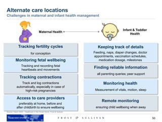 50
Alternate care locations
Challenges in maternal and infant health management
Source: Vision 2025 – Healthcare in the Smart Home, Frost & Sullivan
Tracking fertility cycles
for conception
Monitoring fetal wellbeing
Tracking contractions
Tracking and recording fetal
heartbeats and movements
Track and log contractions
automatically, especially in case of
high-risk pregnancies
Maternal Health
Infant & Toddler
Health
Keeping track of details
Feeding, naps, diaper changes, doctor
appointments, vaccination schedules,
medication dosage, milestones
Finding reliable information
all parenting queries; peer support
Monitoring health
Measurement of vitals, motion, sleep
Remote monitoring
ensuring child wellbeing when away
Access to care providers
preferably at home, before and
after childbirth to ensure wellbeing
 