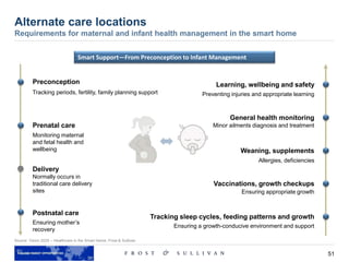 51
Alternate care locations
Requirements for maternal and infant health management in the smart home
Source: Vision 2025 – Healthcare in the Smart Home, Frost & Sullivan
Preconception
Prenatal care
Delivery
Postnatal care
Tracking sleep cycles, feeding patterns and growth
Vaccinations, growth checkups
Weaning, supplements
General health monitoring
Learning, wellbeing and safety
Tracking periods, fertility, family planning support
Monitoring maternal
and fetal health and
wellbeing
Normally occurs in
traditional care delivery
sites
Ensuring mother’s
recovery
Allergies, deficiencies
Ensuring appropriate growth
Ensuring a growth-conducive environment and support
Minor ailments diagnosis and treatment
Preventing injuries and appropriate learning
Smart Support—From Preconception to Infant Management
 