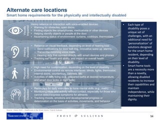 54
Alternate care locations
Smart home requirements for the physically and intellectually disabled
Source: Vision 2025 – Healthcare in the Smart Home, Frost & Sullivan
• Each type of
disability poses a
unique set of
challenges, with an
additional need for
‘personalization’ of
solutions designed
for the smart home
resident, depending
on their level of
disability.
• Smart home tools
are a necessity more
than a novelty,
allowing disabled
residents to increase
their capabilities and
maintain
independence, while
maintaining their
dignity.
Visually
Impaired
Hearing
Impaired
Physically
Disabled
Intellectually
Disabled
Heavy reliance on interaction with voice-enabled devices:
• Warning for obstacles, open doors
• Finding objects like smartphones, medications or other devices
• Helping identify objects or people at the door.
• Ascertaining status of environment: curtains, cooktops, thermostats.
• Reliance on visual feedback, depending on level of hearing loss:
o Send notifications for door bell ring, innovative wake up ‘alarms.’
o Transcribe incoming voice mails.
o Hearing aids that connect directly with smart devices and phones
• Tracking ear health and ability, and impact on overall health
• High need for customization, depending on the level of disability
• Environmental control via remote interfaces: blinds, lights, thermostat,
internal doors, countertops, cabinets, etc.
• Activities of daily living (e.g., prepared baths at desired temperature,
and smart door locks or door bells)
• Reminders for daily exercises to hone mental skills (e.g., math)
• Monitoring vitals and activity without contact, especially for those who
cannot detect/express symptoms for ailments
• Tracking moods, emotions and developmental progress or
deterioration on the basis of activities, movements, and behavior
 