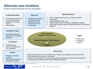 55
Alternate care locations
Smart home features for the disabled
Source: Vision 2025 – Healthcare in the Smart Home, Frost & Sullivan
On-Body Wearables
 Smart implants (including
future brain implants)
 Vitals/activity tracking
devices
 Smart clothes
Bathroom
 Specialized medication
dispensing devices
 Diagnostic devices
 Smart mirrors, bath
 Smart toilets
Smartphone Apps
 Tracking development
and emotions (intellectual
disability)
Living Room
 Telehealth visits
• Voice-controlled smart
TVs, projectors
Kitchen
• Movable countertops,
cooktops
• Fast-cooling cooktops to
prevent burn injuries
Bedroom/Nursery
 Sleep Quality Monitoring: spO2 monitoring, ambient
environment
 Height adjustable beds, cribs
 Soothing lights, sound therapy for intellectually disabled
 Light-based, vibration-based notifications/alarms for the hearing
impaired
Entire Home
• Motion sensing and/or voice-controlled and/or display controlled lights, thermostats, blinds
• Automatic doors and windows, smart locks
• Robots for home assistance – transporting residents between beds, bathrooms, wheelchairs
• Therapeutic and teaching robots for the intellectually disabled.
Voice Interactive
Diagnosis & Control Tools
Artificial Intelligence + Data Analytics
Insights
Legend
 Active care
 Monitoring
• Support
 