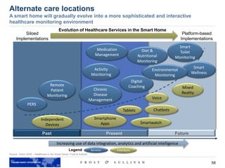 58
Source: Vision 2025 – Healthcare in the Smart Home, Frost & Sullivan
Alternate care locations
A smart home will gradually evolve into a more sophisticated and interactive
healthcare monitoring environment
PERS
Diet &
Nutritional
Monitoring
Chronic
Disease
Management
Siloed
Implementations
Platform-based
Implementations
Remote
Patient
Monitoring
Digital
Coaching
Smart
Wellness
Activity
Monitoring
Medication
Management
Evolution of Healthcare Services in the Smart Home
Independent
Devices
Voice
Tablets
Smartphone
Apps
Mixed
Reality
Past Present Future
Increasing use of data integration, analytics and artificial intelligence
Smart
Toilet
Monitoring
Environmental
Monitoring
Smartwatch
Chatbots
InterfacesLegend Services
 