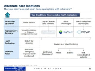 59
Source: Internet of Medical Things, Forecast to 2021, Frost & Sullivan
Alternate care locations
There are many potential smart home applications with in home IoT
 