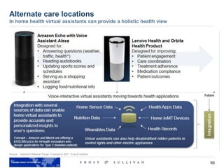 60
Source: Internet of Medical Things, Forecast to 2021, Frost & Sullivan
Alternate care locations
In home health virtual assistants can provide a holistic health view
 