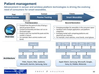 69
Source: Frost & Sullivan
Patient management
Advancement in sensor and wireless platform technologies is driving the evolving
need of consumers for smart wearables.
• Emerging paradigm for wearables in the consumer space
• Hardware with multiple applications and platform
integration
• Emerging market with competing platforms and
advanced user interface
• For example, smart watches, smart bands, smart glasses
• Created from the point of view of being a
special-purpose device
• Limited functionality and does not run on
third-party apps
• Product cycle has reached the peak and the
market is mature
• For example, Basic activity trackers and
bands
Overview
Always-On
Interconnected
Flash ROM SRAM
Apps
CPU
Interconnected
ROM SRAM DMC
Always-
On
GPU
Display
Processor
Video
Processor
Architecture
Fitbit, Xiaomi, Nike, Jawbone,
Microsoft, Garmin, Samsung, Sony
Apple Watch, Samsung, Microsoft, Google,
Sony, LG, Pebble, Motorola
Passive Tracking Smart WearablesWired Devices
Past Current Future
First Generation Second Generation
 