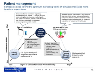 72
Source: Frost & Sullivan
Patient management
Companies need to find the optimum marketing trade-off between mass and niche
healthcare wearables.
Activity
Tracker
Single-
Purpose
Clinical
Wearable
Multi-
purpose
Health
Wearables
Strategic Approach:
• Improve
software/insights
• Add more biosensors
• High acuity health
features
Strategic Approach:
• Create wearables for
family of health
segments
• Feature extension by
improving
interoperability and
Integration
Degree of Clinical Relevance/ Product Novelty
AddressableMarket
Low High
HighLow
Fail to gain widespread
adoption due to lack of
usefulness/ROI
Highly valued but
limited to niche
segments
Fear of regulations
Companies that fail to embrace regulatory
requirements (FDA, HIPPA, CE, and so on), and
avoid making their devices truly medical-grade
may get to market faster, but will eventually restrict
their long-term potential in the saturated
consumer-grade wearable market.
Too Niche, Fail to Gain
Widespread Adoption
Wearable devices that address a very niche use
case often fail to achieve widespread adoption.
Companies that fail to achieve customer-centric
integrations often over-estimated the value and
expectation for adoption and market size.
 