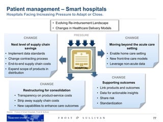 77
Patient management – Smart hospitals
Hospitals Facing Increasing Pressure to Adapt or Close.
Source: Future of Smart Hospitals, Frost & Sullivan
PRESSURE
• Evolving Re-imbursement Landscape
• Changes in Healthcare Delivery Models
CHANGE
Next level of supply chain
savings
• Implement data standards
• Change contracting process
• End-to-end supply chain costs
• Expand scope of products in
distribution
CHANGE
Moving beyond the acute care
setting
• Enable home care setting
• New front-line care models
• Leverage non-acute data
CHANGE
Supporting outcomes
• Link products and outcomes
• Data for actionable insights
• Share risk
• Standardization
CHANGE
Restructuring for consolidation
• Transparency on product-service costs
• Strip away supply chain costs
• New capabilities to enhance care outcomes
HOSPITAL
 
