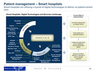 79
Patient management – Smart hospitals
Smart hospitals are utilizing a myriad of digital technologies to deliver on patient-centric
care.
Source: Future of Smart Hospitals, Frost & Sullivan
Wearables
H O S P I T A L S
Representative list, not exhaustive
Robots
Augmented/
Virtual Reality
mHealth
Artificial
Intelligence
Community
Enhancement
Telehealth
Currently implemented
as singular efforts
Technologies lie in
disparate systems
Unplanned applications
lead to significant
manual coordination
efforts
Reduced workflow
efficiency: opposite of
what is actually
expected
Current State of
Implementation
Patient
Management
Tablets
Patient Monitoring
Sensors
RFID Tags
Internet of Things
Blockchain
Open API
Analytics
Big Data Tools
Security & Identity
Management
Population Health
Management
Chronic Disease
Management
Financial
Support
Wellness Plans
Support
Smart Hospitals: Digital Technologies and Services Landscape
 
