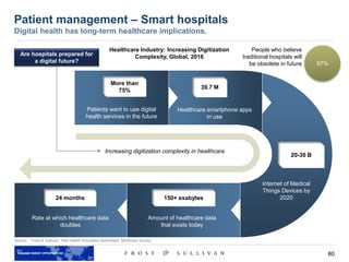 80
Patient management – Smart hospitals
Digital health has long-term healthcare implications.
Source: Frost & Sullivan, Intel Health Innovation Barometer, McKinsey Survey
Patients want to use digital
health services in the future
More than
75%
39.7 M
Healthcare smartphone apps
in use
150+ exabytes
Amount of healthcare data
that exists today
24 months
Rate at which healthcare data
doubles
20-30 B
Internet of Medical
Things Devices by
2020
Increasing digitization complexity in healthcare
Are hospitals prepared for
a digital future? 57%
People who believe
traditional hospitals will
be obsolete in future
Healthcare Industry: Increasing Digitization
Complexity, Global, 2016
 
