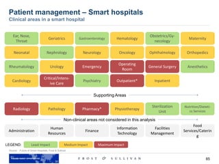 85
Patient management – Smart hospitals
Clinical areas in a smart hospital
Source: Future of Smart Hospitals, Frost & Sullivan
Ear, Nose,
Throat
Geriatrics Gastroenterology Hematology
Obstetrics/Gy-
necology
Maternity
Neonatal Nephrology Neurology Oncology Ophthalmology Orthopedics
Rheumatology Urology Emergency
Operating
Room
General Surgery Anesthetics
Critical/Intens-
ive Care
Psychiatry Outpatient* Inpatient
Radiology Pathology Pharmacy* Physiotherapy
Sterilization
Unit
Nutrition/Dieteti-
cs Services
Administration
Human
Resources
Finance
Information
Technology
Facilities
Management
Food
Services/Caterin
g
Non-clinical areas not considered in this analysis
Least Impact Medium Impact Maximum ImpactLEGEND:
Cardiology
Supporting Areas
 