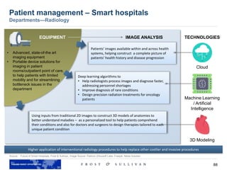 88
Patient management – Smart hospitals
Departments—Radiology
Source: Future of Smart Hospitals, Frost & Sullivan, Image Source: Flaticon (Dinosoft Labs, Freepik, Nikita Golubev
Using inputs from traditional 2D images to construct 3D models of anatomies to
better understand maladies – as a personalized tool to help patients comprehend
their conditions and also for doctors and surgeons to design therapies tailored to each
unique patient condition
Deep learning algorithms to
• Help radiologists process images and diagnose faster,
addressing personnel shortages
• Improve diagnosis of rare conditions
• Design precision radiation treatments for oncology
patients
Patients’ images available within and across health
systems, helping construct a complete picture of
patients’ health history and disease progression
• Advanced, state-of-the art
imaging equipment
• Portable device solutions for
imaging in patient
rooms/outpatient point of care,
to help patients with limited
mobility and for streamlining
bottleneck issues in the
department
EQUIPMENT TECHNOLOGIESIMAGE ANALYSIS
Cloud
Machine Learning
/ Artificial
Intelligence
3D Modeling
Higher application of interventional radiology procedures to help replace other costlier and invasive procedures
 