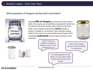 Nutrition Labels – Don’t Use Them



What proportion of shoppers say they don’t read labels?


                      Nearly a fifth of shoppers say they don’t read nutrition
                      labels. This may be due to indifference towards the healthiness
                      of a product but there could be other reasons for ignoring
                      labels. Some shoppers may feel they know whether a
    17% don’t         product is healthy or not and don’t feel a need for reading
   read labels        labels for this reason. It is also possible some shoppers don’t
                      completely understand nutrition labels and hence don’t
                      read them.
                                          I don’t really care
                                         whether a product is                  I never look at labels, I
                                        healthy or not, it’s not              just try to eat everything
                                           important to me                          in moderation


                                                            I’m totally ignorant to the
                                                          labels, it’s more about what
                                                           it tastes like and how much
                                                                       it costs


                                    Health & Wellbeing Report 2012
 