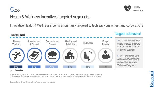 Cetas Healthcare | Customer Insight Marketing Services and ...