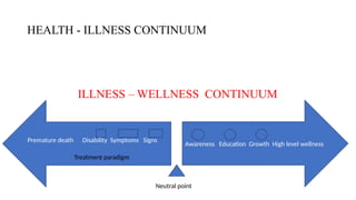 Sign Continuims HEALTH AND WELLNESS FOR NURSING STUDENTS | PPTX