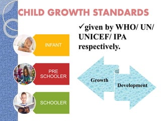 given by WHO/ UN/
UNICEF/ IPA
respectively.INFANT
PRE
SCHOOLER
SCHOOLER
Growth
Development
CHILD GROWTH STANDARDS
 