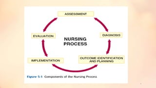 Health assessment | PPTX