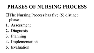 PHASES OF NURSING PROCESS
The Nursing Process has five (5) distinct
phases;
1. Assessment
2. Diagnosis
3. Planning
4. Implementation
5. Evaluation
 